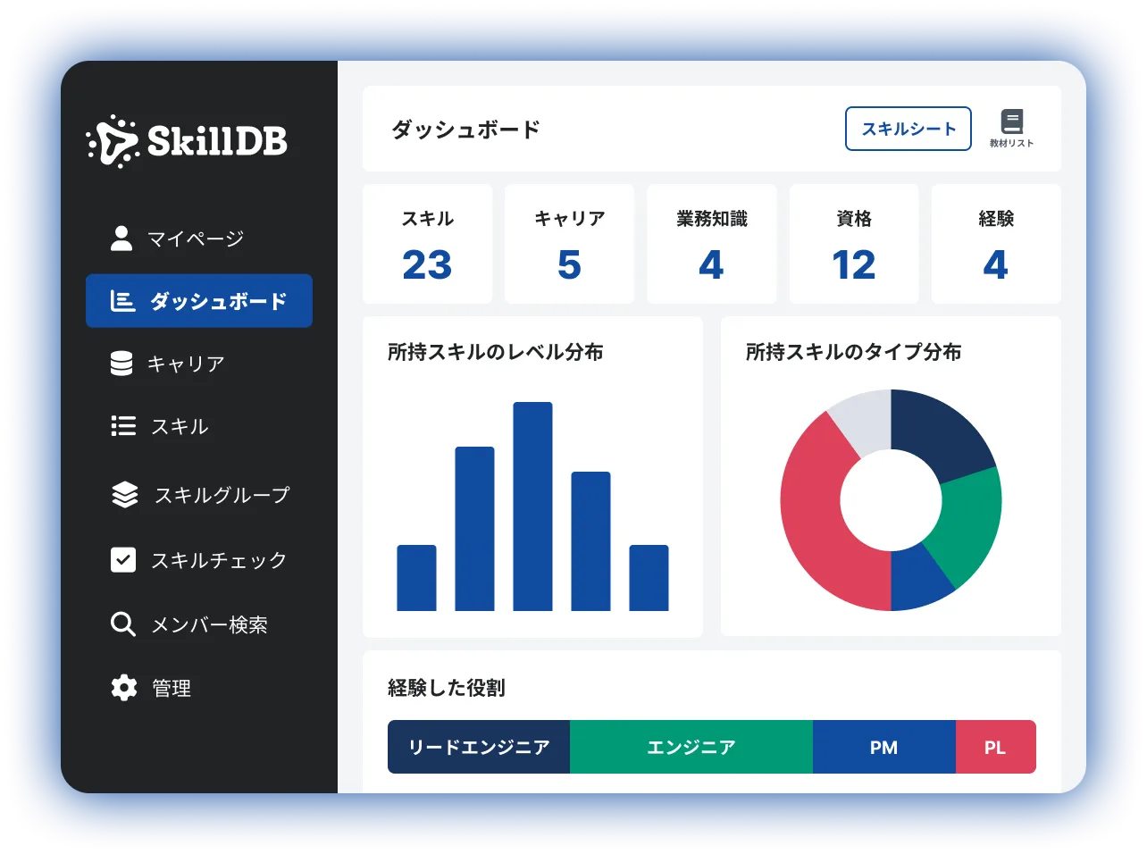 SkillDB ダッシュボード画面のイメージ(スキル分布・経験役割の可視化)
